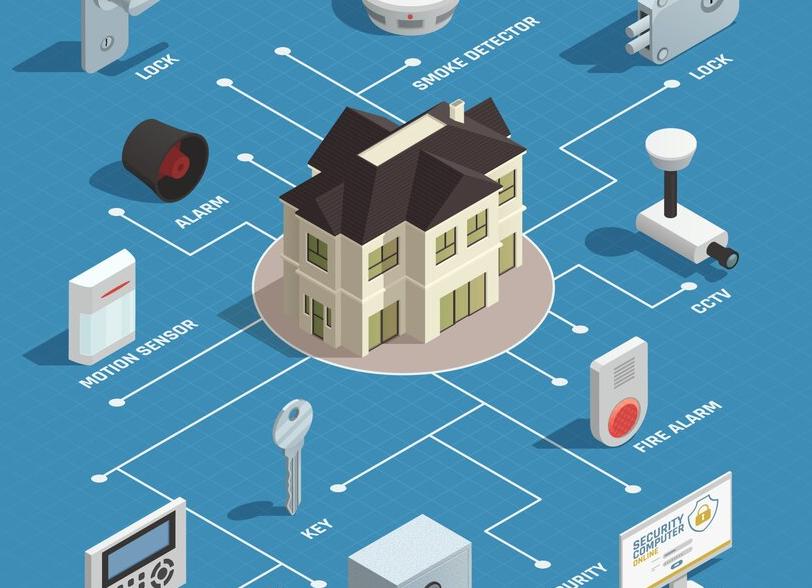 Какую охранную сигнализацию установить в новую квартиру после ремонта?