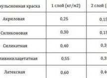 РАСХОД КРАСКИ М2