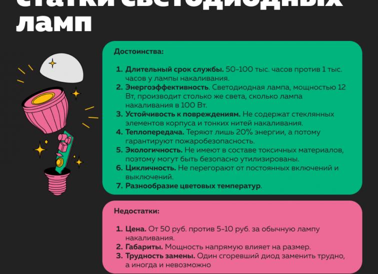 Преимущества и недостатки точечных светильников